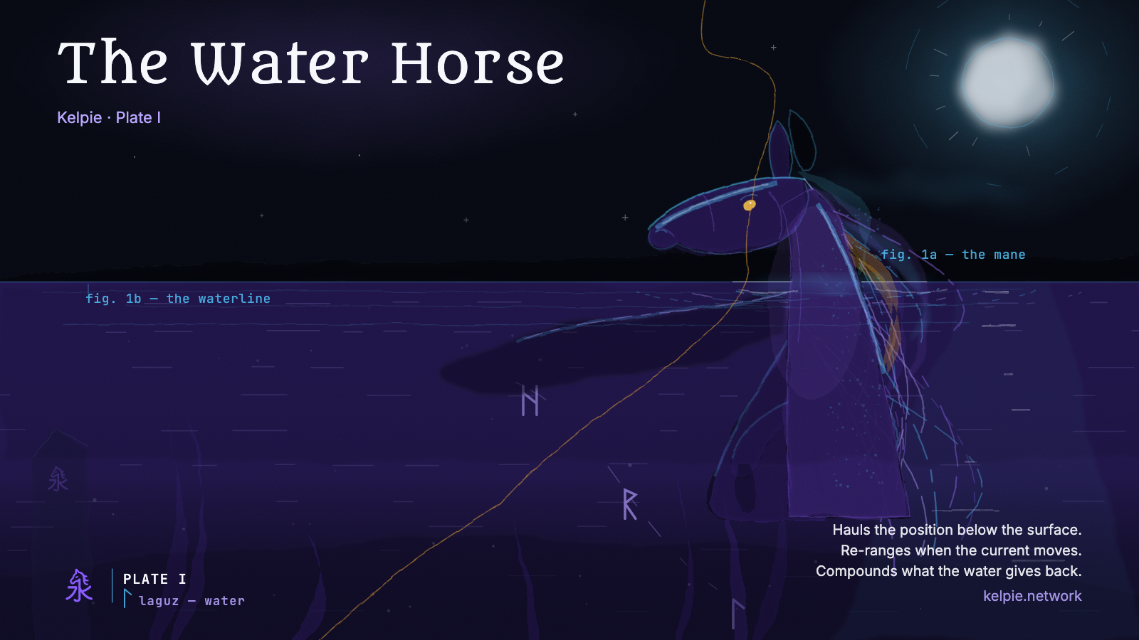 Plate I — The Water Horse